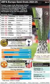 The Europa League: A Deep Dive into the Premier European Tournament