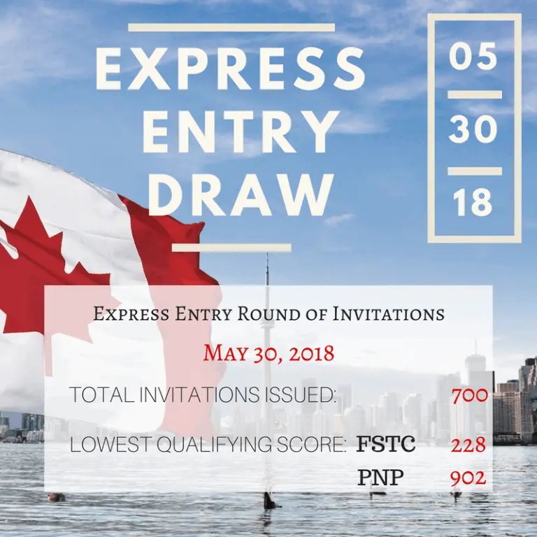 Understanding the Latest Express Entry Draw in Canada image 1