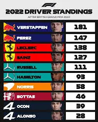 Current F1 Driver Standings: Championship Picture in 2023
