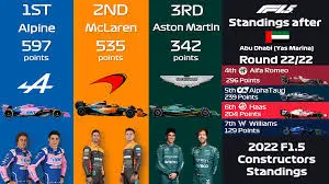 Current F1 Standings: An Overview of the 2023 Formula 1 Season