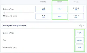 The Rise of Fanduel in Canadian Sports Betting image 1