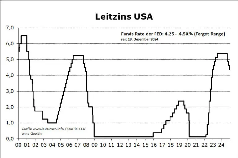 Understanding the Role of the Federal Reserve (Fed)
