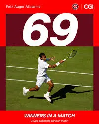Felix Auger: Canada’s Tennis Sensation