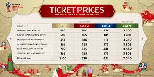 Your Guide to FIFA World Cup Tickets for 2026 image 1