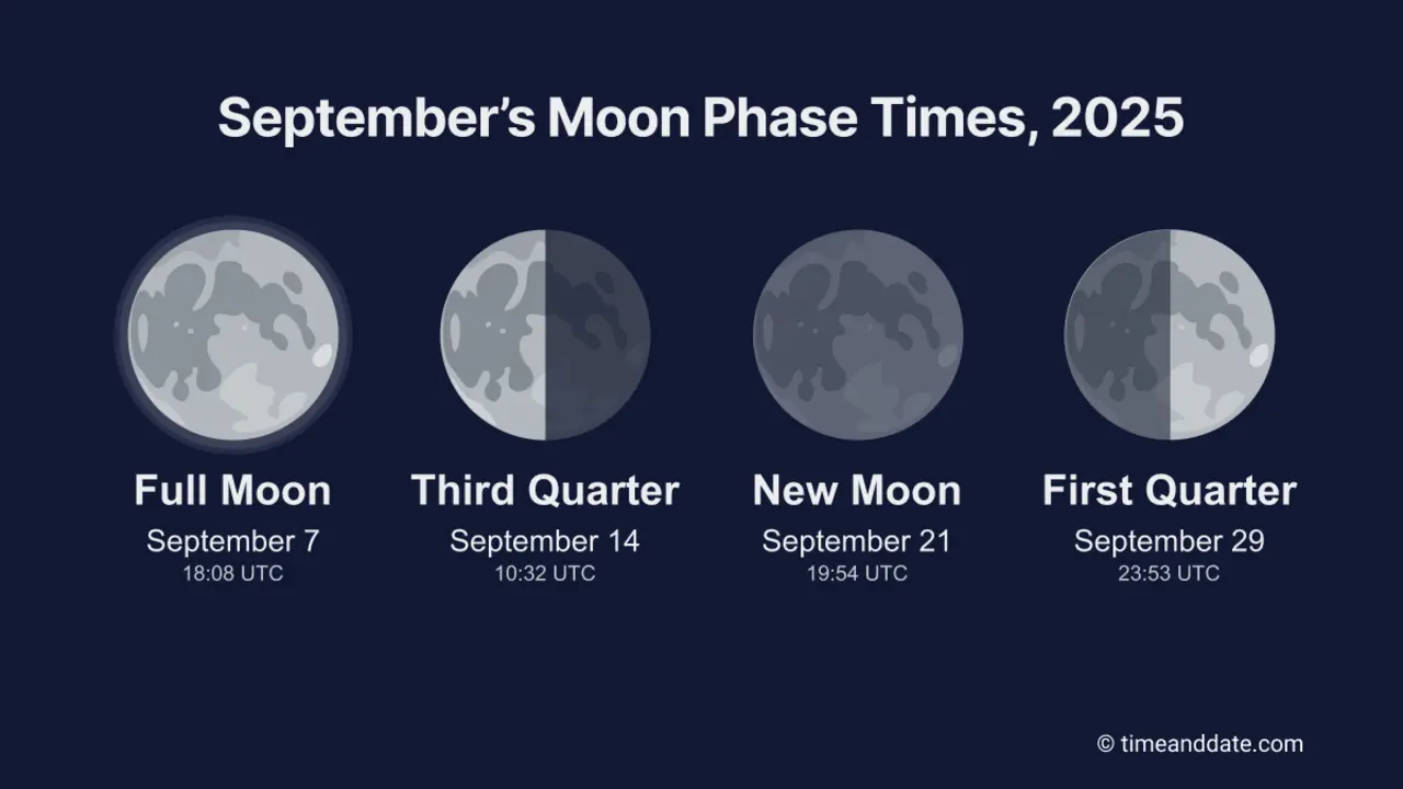 Exploring the Full Moon in September 2025 image 1
