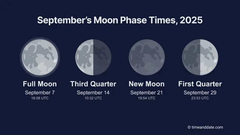 The Full Moon in September 2025: What You Need to Know