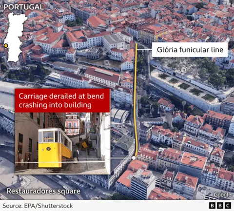 The Historical Significance of the Gloria Funicular in Lisbon image 1