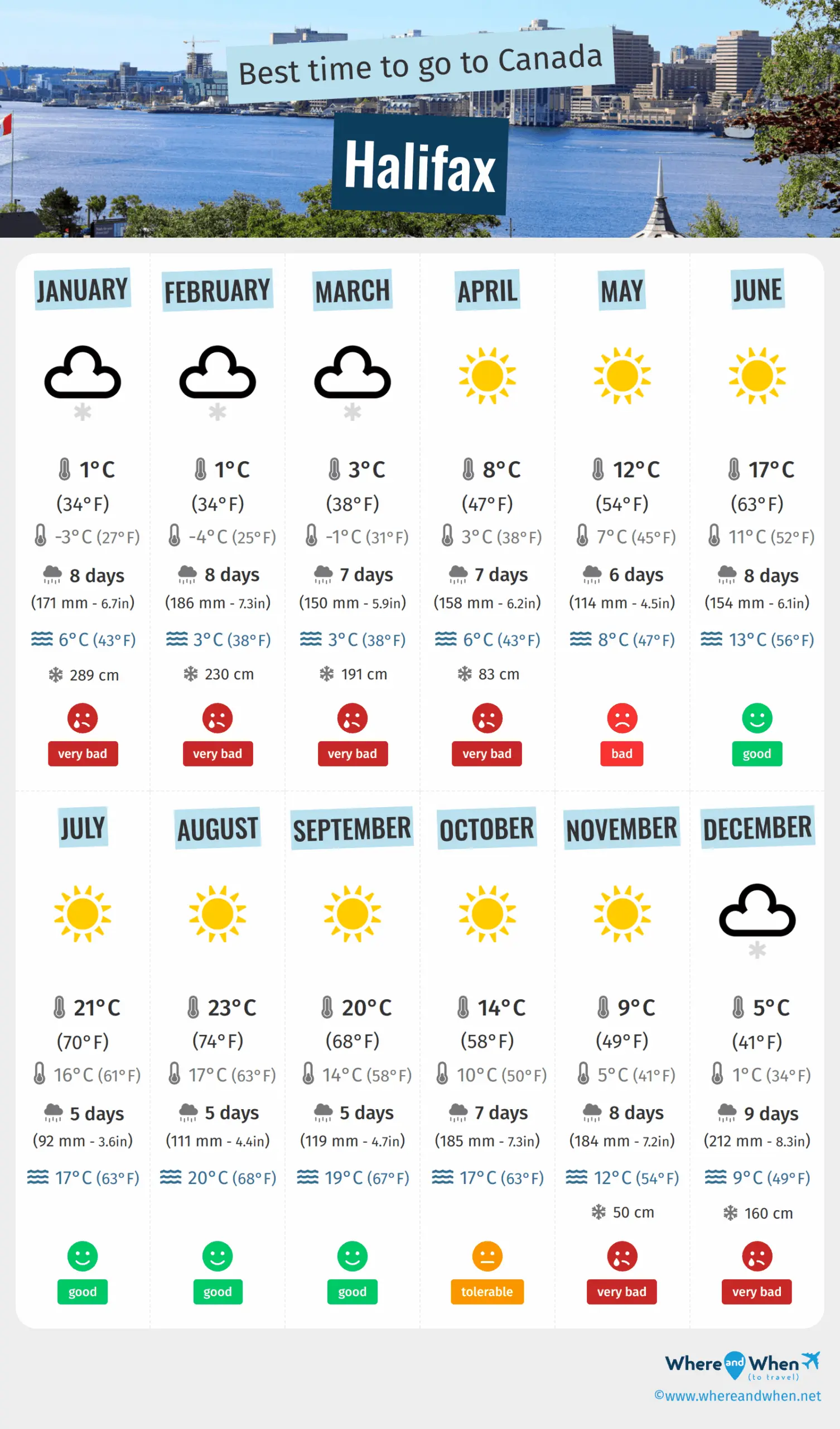 Halifax Weather: What You Need to Know This Season
