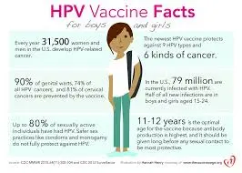 Understanding the HPV Vaccine and Its Importance image 1