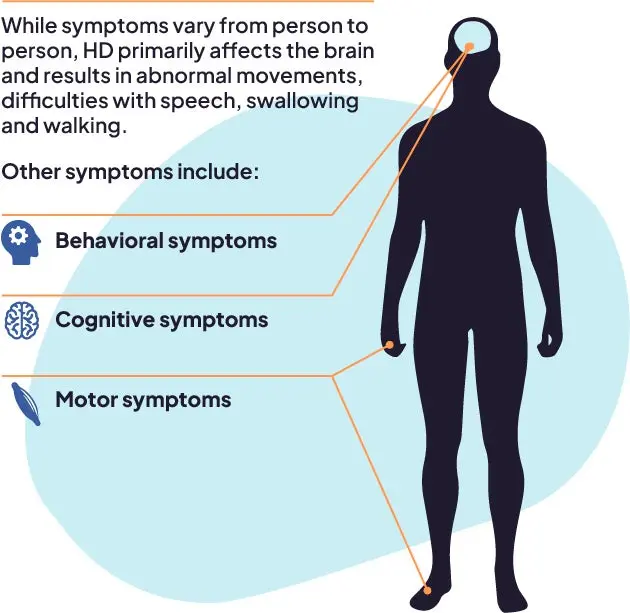Understanding Huntington Disease: Symptoms, Causes, and Treatments