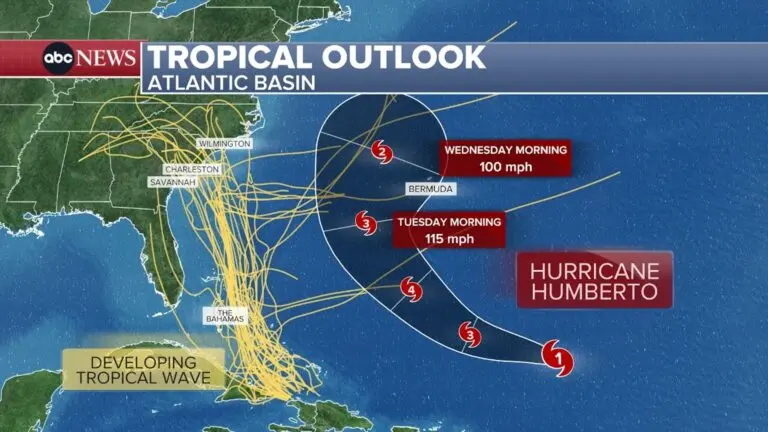 Understanding Hurricane Tropical Storms: Impact and Preparedness