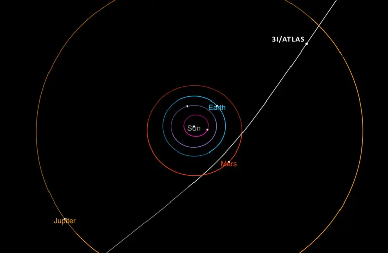 Exploring Interstellar Comet 3I/ATLAS: Importance and Findings