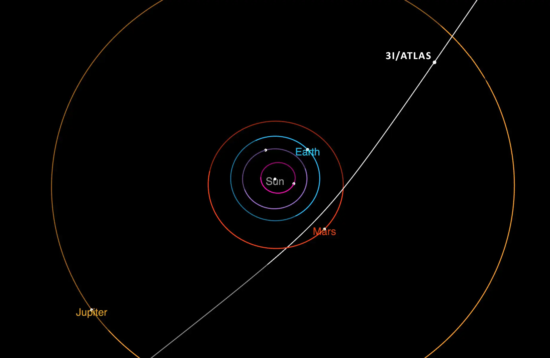Exploring Interstellar Comet 3I/ATLAS: Importance and Findings