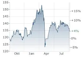 The Evolving Landscape of Investments in 2023 image 1