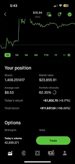 An Overview of Iren Stock Performance and Market Trends image 1
