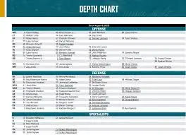 In-Depth Look at the Jacksonville Jaguars 2023 Depth Chart