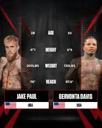 Jake Paul vs Gervonta Davis: The Ultimate Boxing Clash