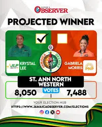 Jamaican Election Results: What They Mean for the Future