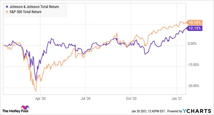 Current Trends in Johnson and Johnson Stock in October 2023 image 1