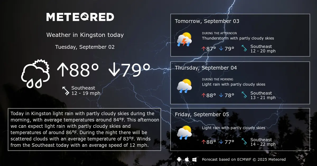 Understanding Kingston Weather: Current Trends and Forecasts