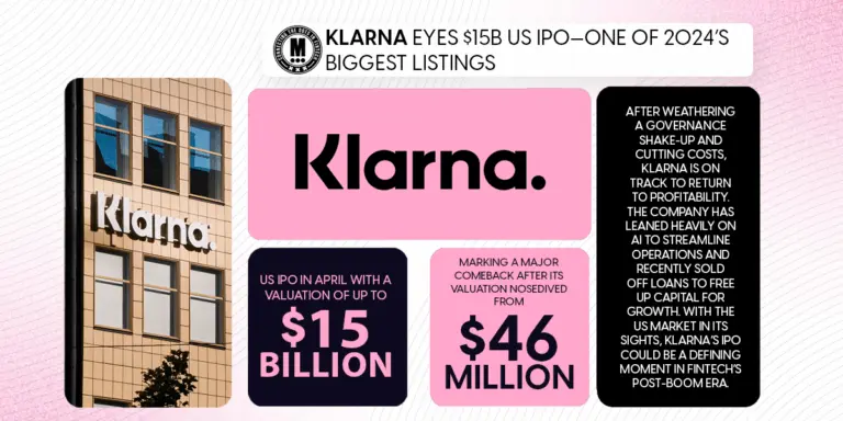 Recent Developments in Klarna Stock Performance image 1