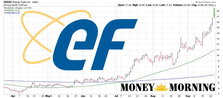 Understanding LAC Stock: Trends and Investment Outlook