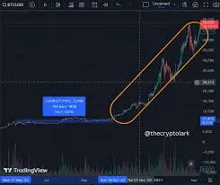Understanding the Latest Developments in Bitcoin image 1