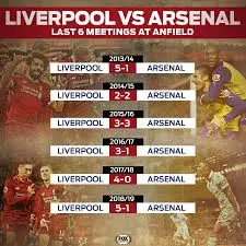 A Comprehensive Timeline of Liverpool F.C. vs Arsenal F.C.