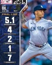 Luis Gil: The Rising Star of Major League Soccer