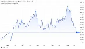 Understanding Lulu Stock: Trends, Analysis, and Insights