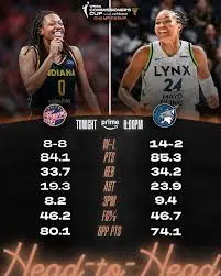 Lynx vs Fever: A WNBA Showdown of Skills