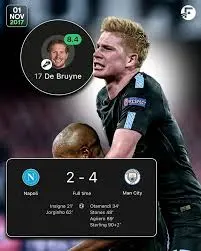 The Timeline of Man City vs SSC Napoli: Key Moments Explained
