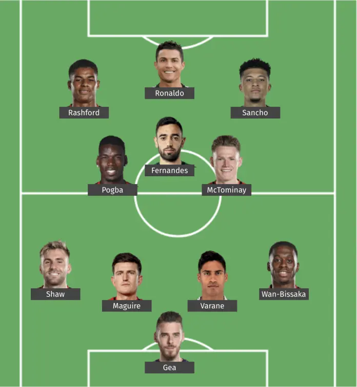 Manchester United: Current Events and Future Prospects