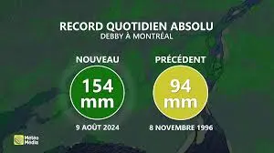 L’Importance de Météo Média dans la Vie Quotidienne des Canadiens