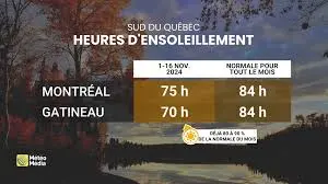 Exploring Meteomedia Montréal: Your Weather Hub