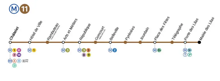 Understanding the Role of Metro Transit Systems in Canada image 1