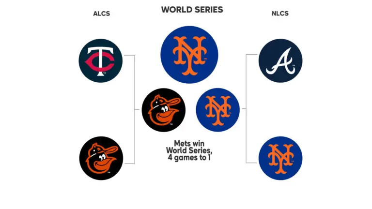 Understanding the MLB Playoff Picture: Standings and Projections
