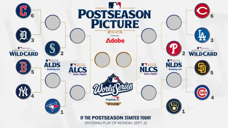 Current MLB Playoff Standings and What They Mean image 1