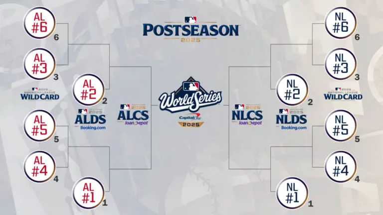 MLB Playoffs: What to Expect in 2023
