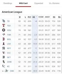 MLB Wild Card Standings: A Crucial Countdown to the Playoffs