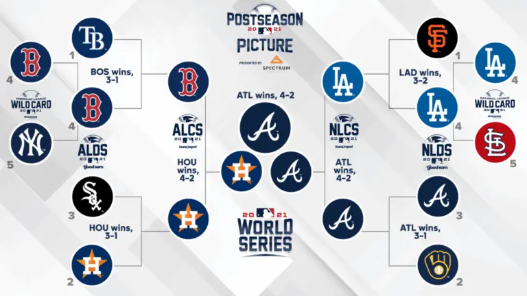 Current MLB Wild Card Standings: Who’s in Contention?