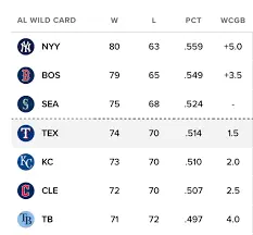Understanding the MLB Wild Card Standings image 1
