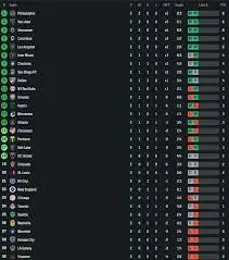 Current MLS Standings: Key Insights and Analysis