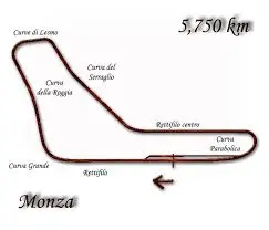 Exploring Monza: The Heart of Italian Motorsports and Culture