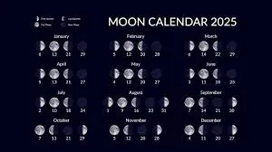 What is the Moon Phase Today and Why Does It Matter?