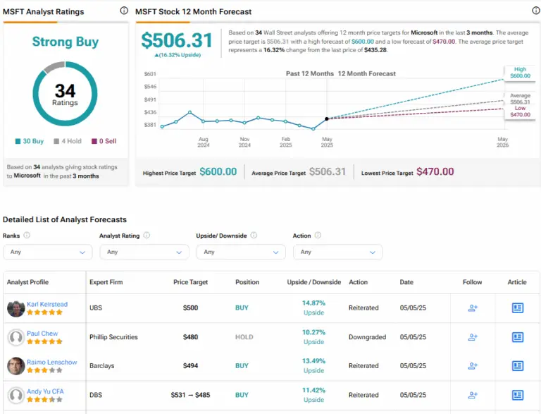Understanding MSFT Stock: Trends and Future Outlook