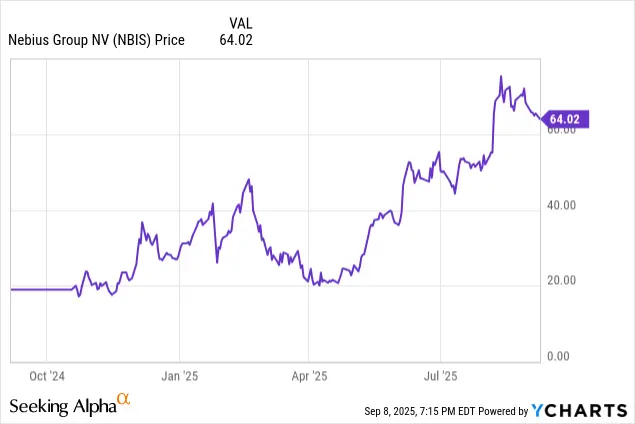 Understanding NBIS Stock: Performance and Market Insights