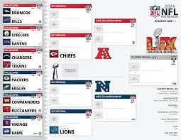Looking Ahead: The NFL 2025 Season