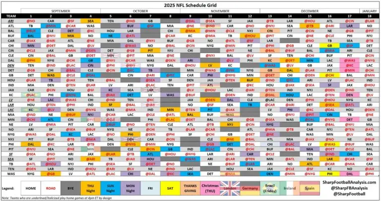 Looking Ahead: NFL Schedule 2025 Insights