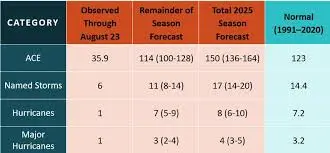 Latest Weather Forecast for Oakville image 1